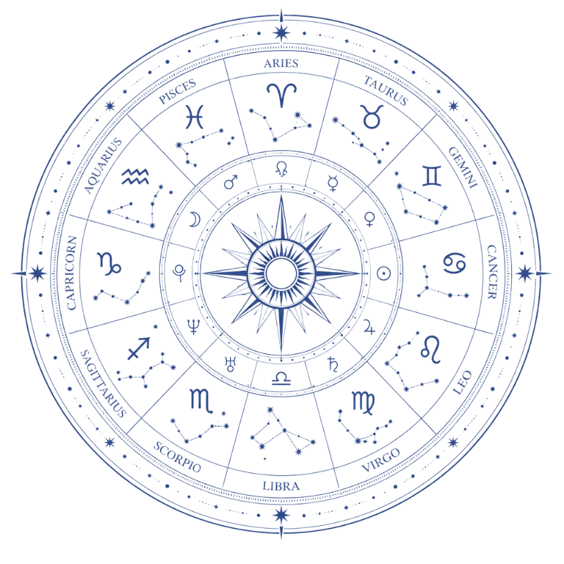 rueda astrologica